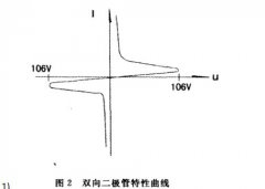 氙燈觸發(fā)器的使用與維修